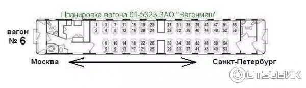 Поезд 105 ярославль москва схема расположения Отзыв о Фирменный поезд "Санкт-Петербург-Москва" № 267/268 Очень приемлимо