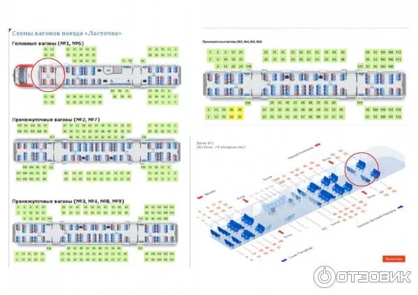 Поезд ласточка места в вагонах схема расположения Отзыв о Высокоскоростной поезд "Ласточка" это путешествие мне очень понравилось 