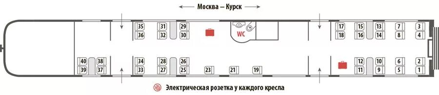 Поезд ласточка схема расположения Поезд "Ласточка": схема вагонов и расположение мест