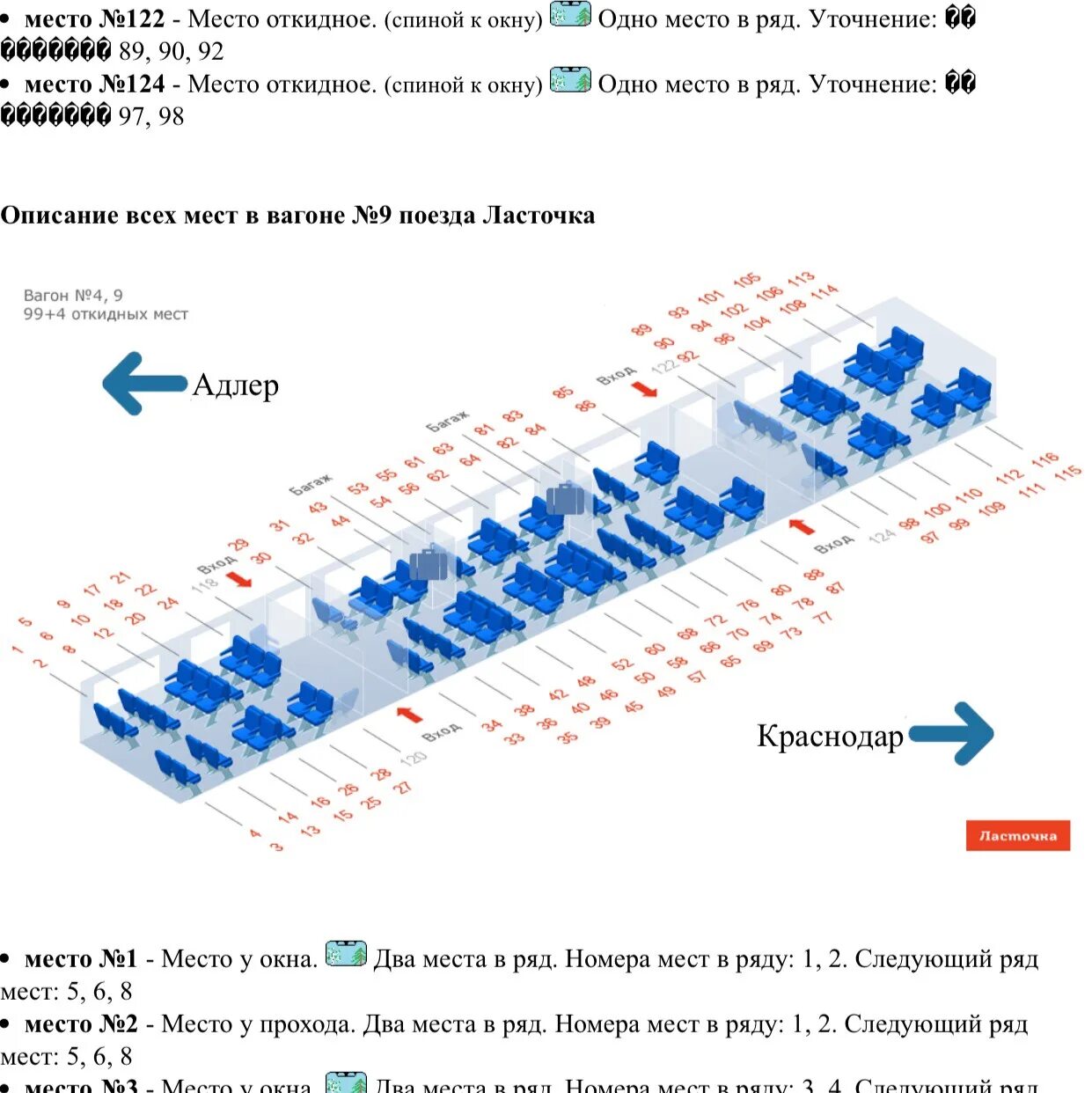 Поезд ласточка схема расположения мест Схема вагонов ласточка екатеринбург серов