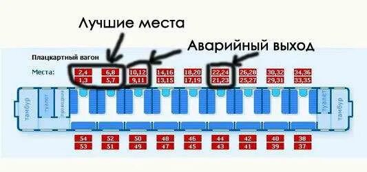 Поезд места в плацкартном вагоне фото Лучшие места в плацкарте в поезде