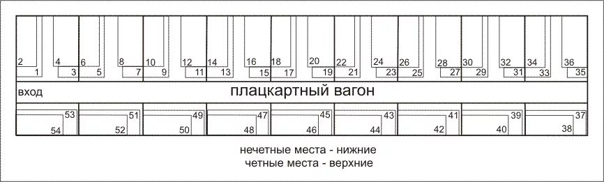 Картинки СХЕМА РАСПОЛОЖЕНИЯ МЕСТ В ПЛАЦКАРТЕ