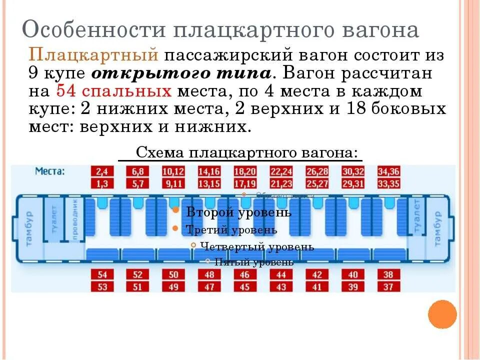 Поезд места в плацкартном вагоне расположение схема Плацкарт номера