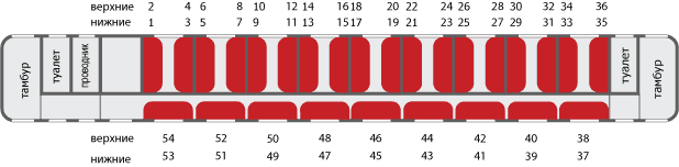 Поезд места в плацкартном вагоне расположение схема План мест плацкарт