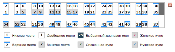 Поезд места в плацкартном вагоне расположение схема Расположение плацкартного вагона по номерам