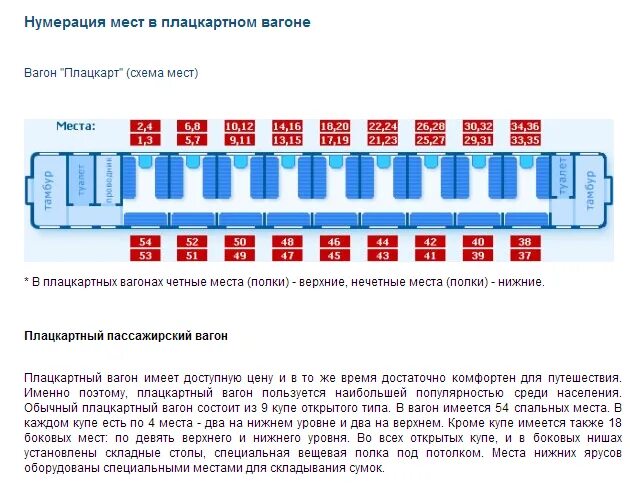 Картинки СХЕМА РАСПОЛОЖЕНИЯ МЕСТ В ПЛАЦКАРТЕ