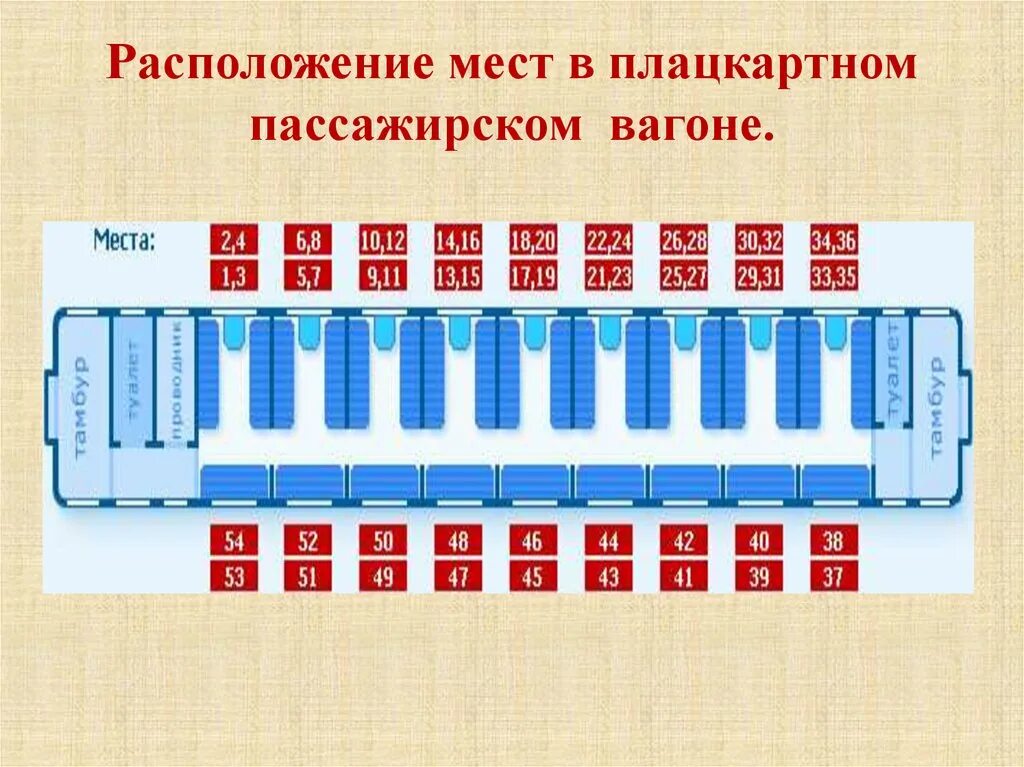 Поезд места в плацкартном вагоне расположение схема Плацкарт номера