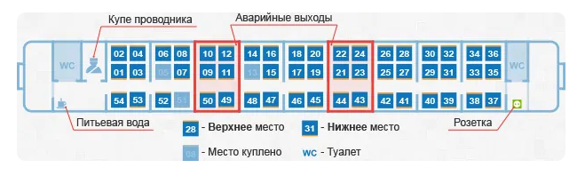 Поезд места в плацкартном вагоне расположение схема Картинки СХЕМА РАСПОЛОЖЕНИЯ МЕСТ В ПЛАЦКАРТЕ