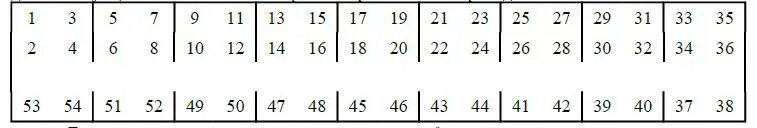 Поезд места в плацкартном вагоне расположение схема New © СШ № 19 г.Барановичи