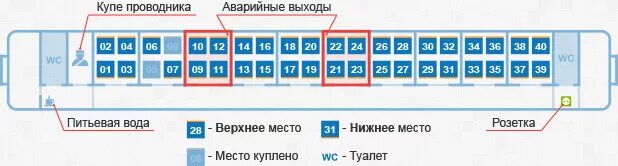 Поезд места в плацкартном вагоне расположение схема Купе расположение мест в вагоне - блог Санатории Кавказа