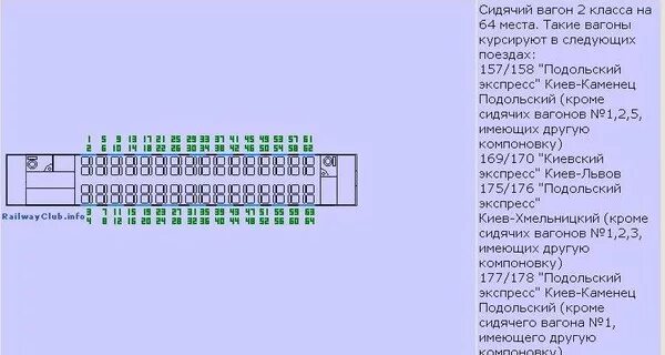 Поезд "Вятка": схема вагонов и расположение мест