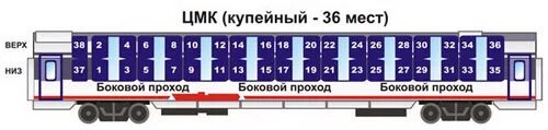 Поезд вагон плацкарт схема мест фото Нумерация мест в вагоне плацкарт - блог Санатории Кавказа