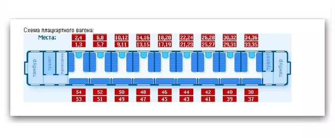 Поезд вагон плацкарт схема мест фото Нумерация мест в вагоне плацкарт - блог Санатории Кавказа