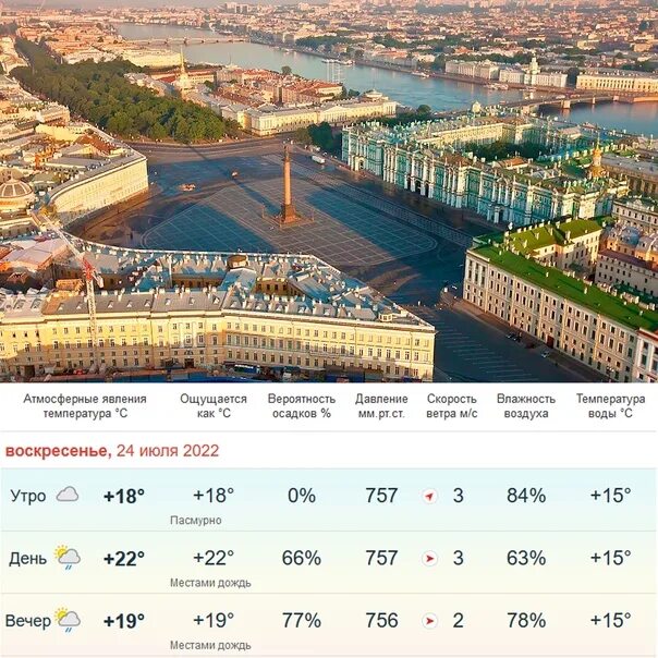 Погода спб фото Доброе утро, Петербург! Погода в Санкт-Петербурге на 24 июля принесёт города сюр