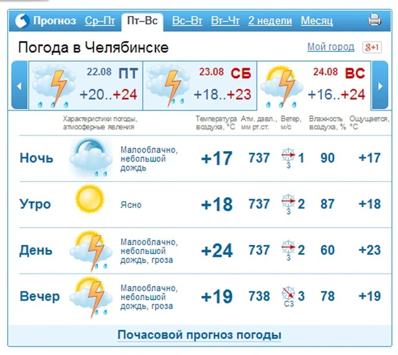 Погода в челябинске фото сегодня Погода г челябинск месяц