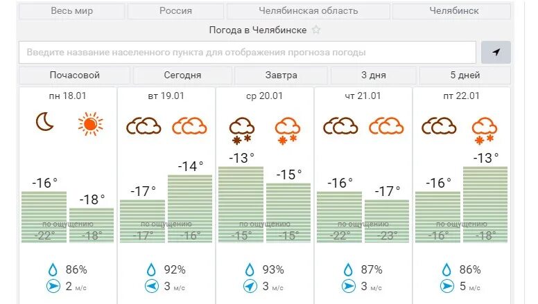 Погода в челябинске сейчас фото Прогноз по часам на сегодня челябинск