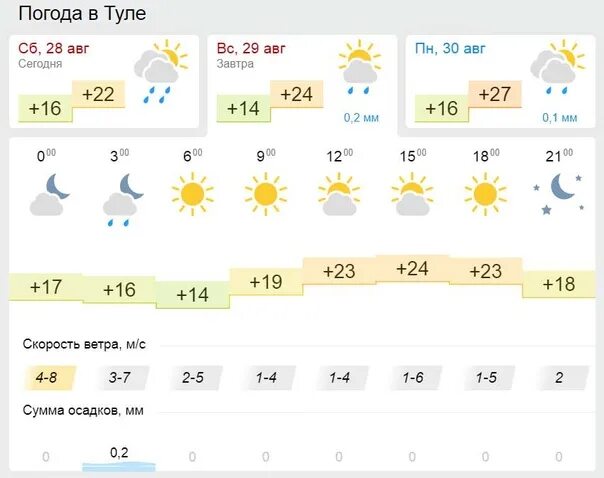 Погода в омске сейчас фото #Погода_в_Туле на 29 августа tula-web.ru/pogoda Тула WEB ВКонтакте