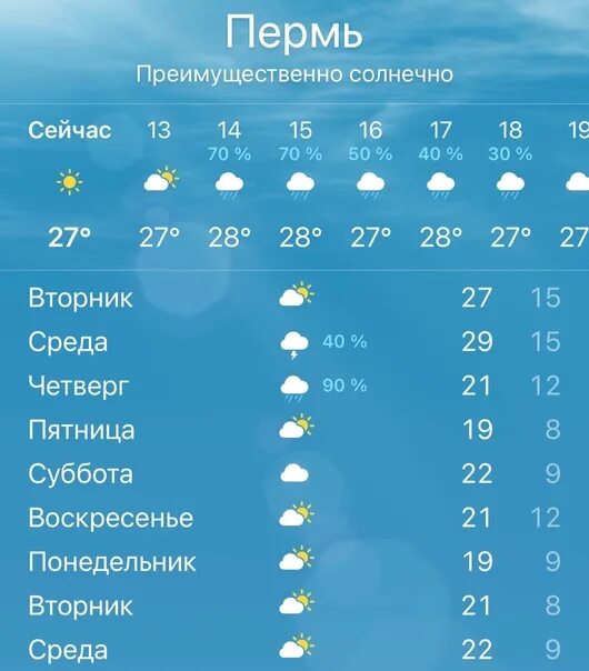 Погода в перми сегодня фото Погода на неделю пермь на 10