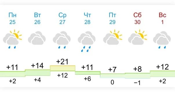 Погода в перми сегодня фото Погода в Перми на неделю Ризида Хакимзянова ВКонтакте