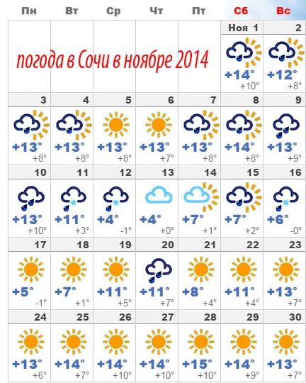 Погода в сочи фото Погода в сочи зимой по месяцам - найдено 88 картинок