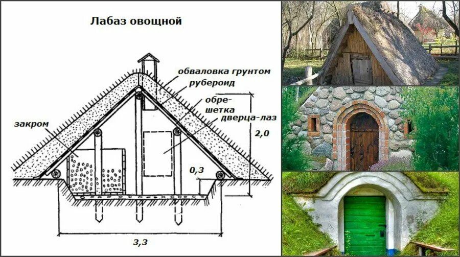Погреб на даче своими руками пошагово Наземный погреб своими руками для хранения овощей: чертежи и размеры
