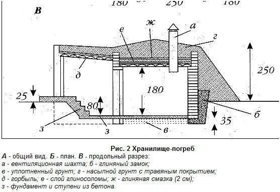 Погреб своими руками чертежи размеры Как сделать погреб своими руками - руководство по строительству и материалам