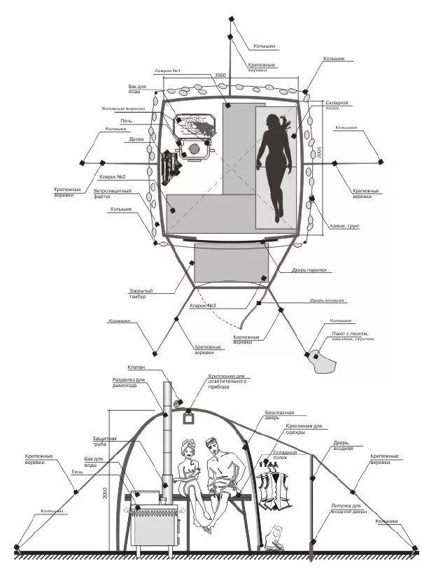 Походная баня чертежи Палатка для мобильной бани "Берендей" купить в Анапе