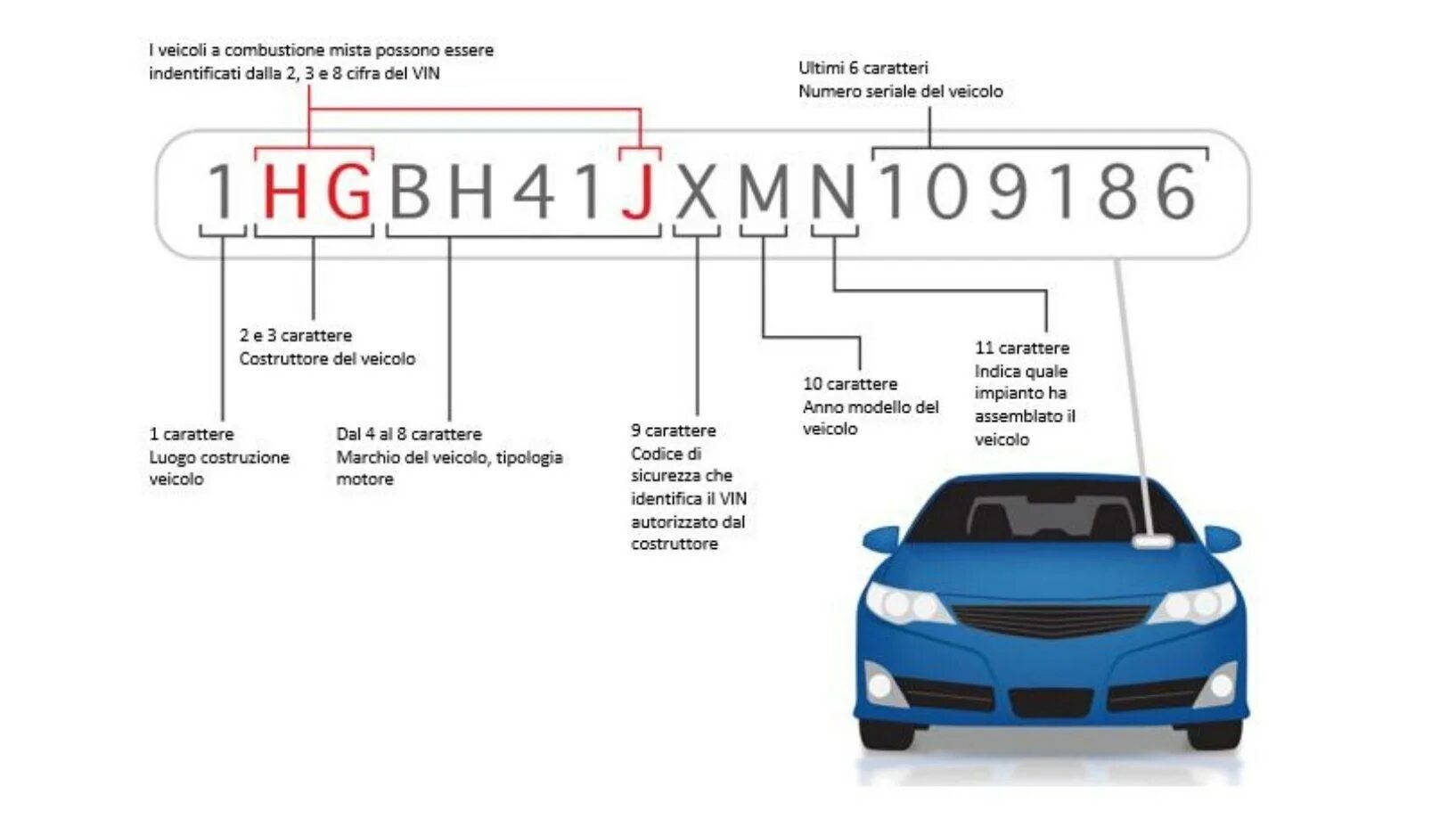 Поиск фото авто по вин Ricambi auto online: come trovare quello adatto?