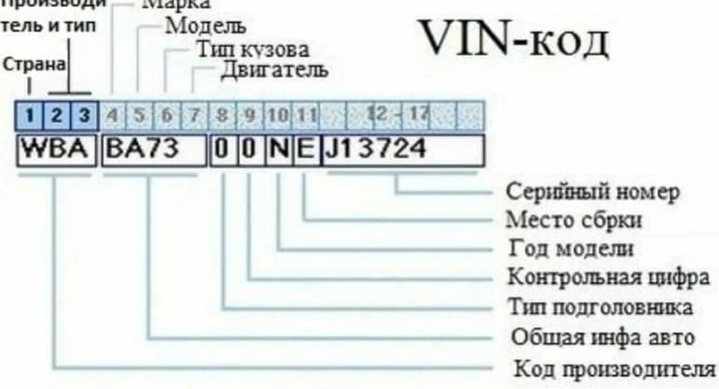 Поиск фото авто по вин Узнать номер автомобиля по vin коду