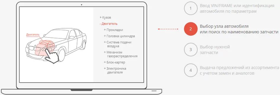 Поиск фото авто по вину Новые каталоги подбора запчастей по VIN коду. - СамАвто на DRIVE2