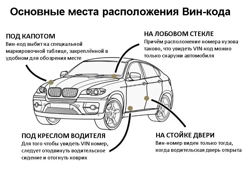 Поиск фото авто по вину VIN-код: то, что поможет легко и быстро найти необходимую запчасть для конкретно