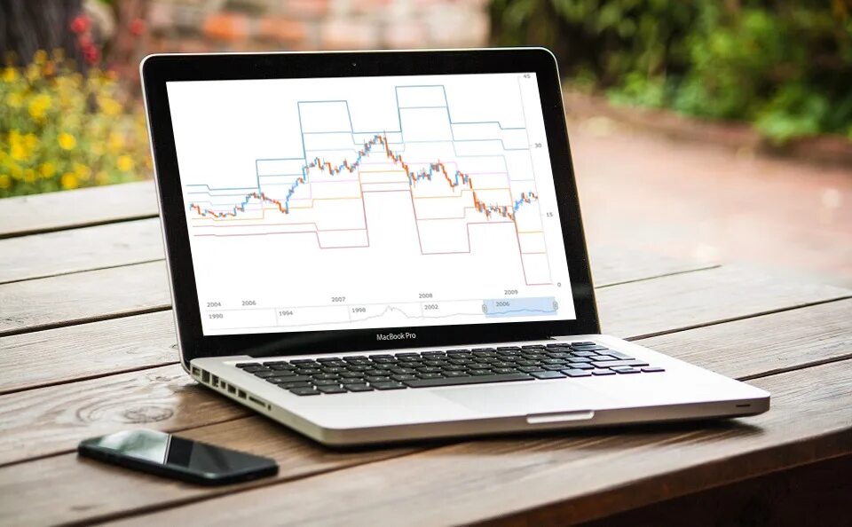 Поиск ноутбука по фото Custom Technical Indicators in JavaScript Stock Charts - Challenge AnyChart!