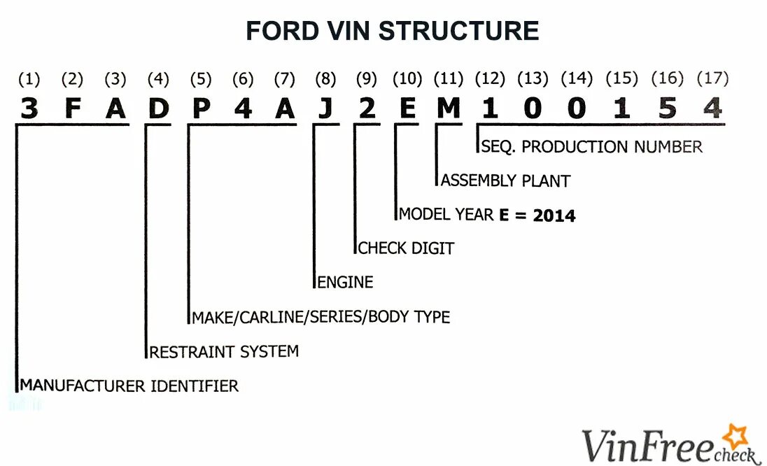 Поиск старые фото по вин номеру Ford VIN Decoder - Free VIN Lookup For Specs, History