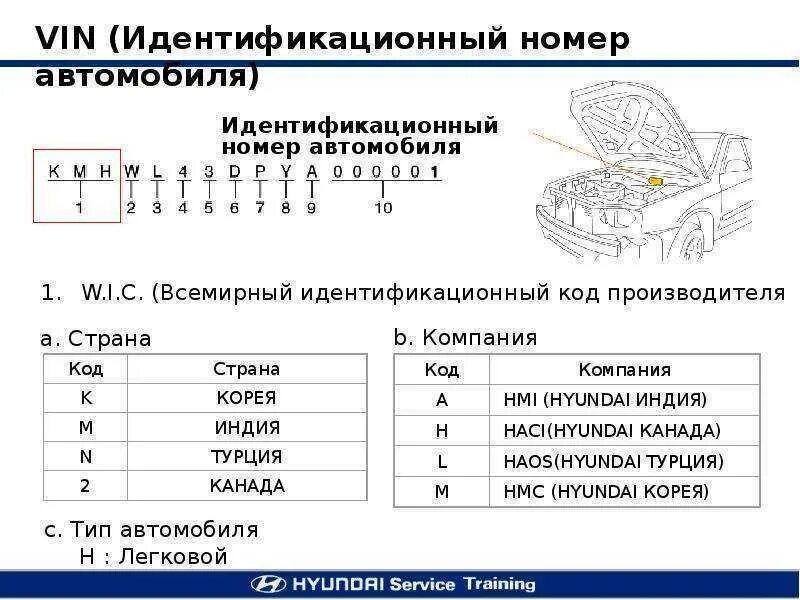 Поиск старые фото по вин номеру Узнать по вину модель автомобиля