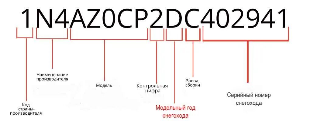 Поиск старые фото по вин номеру Как узнать модельный год снегохода по VIN-коду