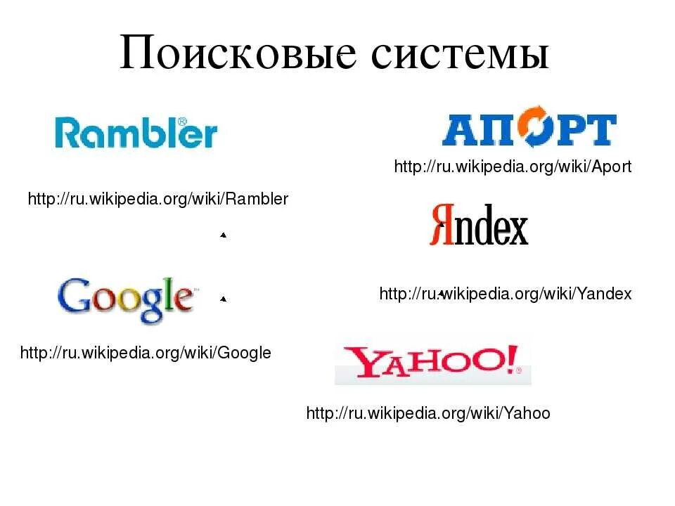 Поисковые системы фото Поисковая система и интернет портал: найдено 80 изображений