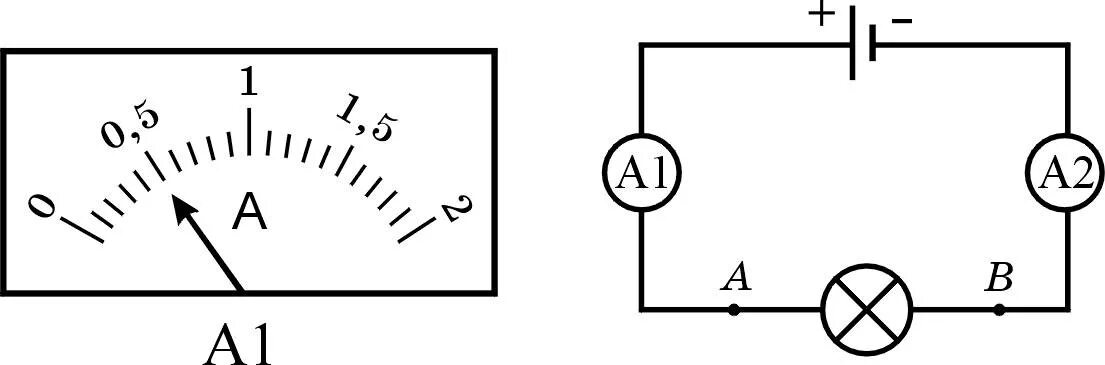 Показание амперметра в приведенной электрической схеме Показание амперметра в приведенной электрической схеме: найдено 90 картинок