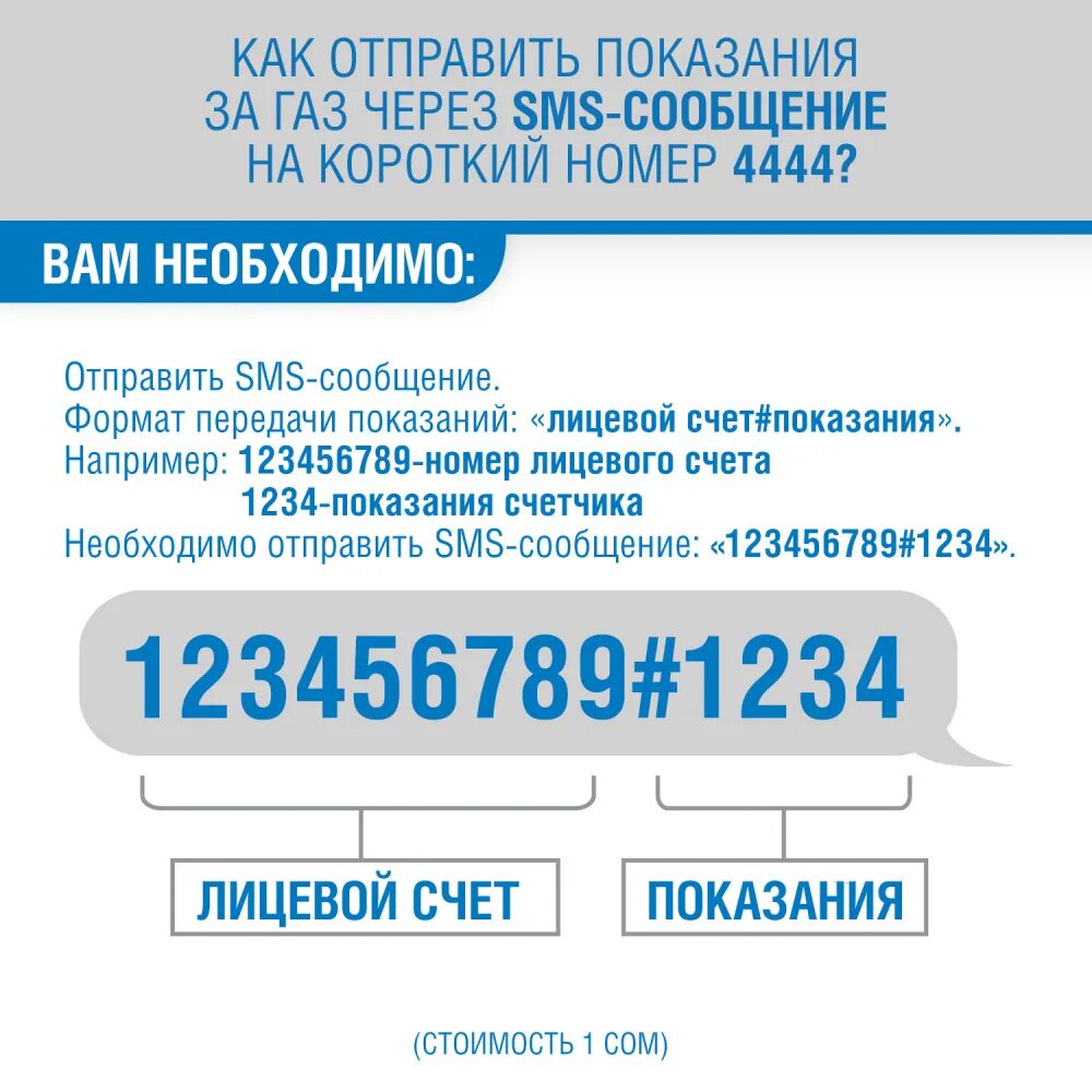 Показания газа по фото Изменения в работе ЦОНов компании "Газпром Кыргызстан"