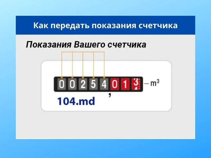 Показания газа по фото Уважаемые жители Пестравского района! Напоминаем вам о необходимости передачи по