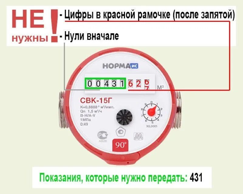 Показания воды фото Своевременная передача показаний счетчиков - это обязанность потребителей! МБУ "