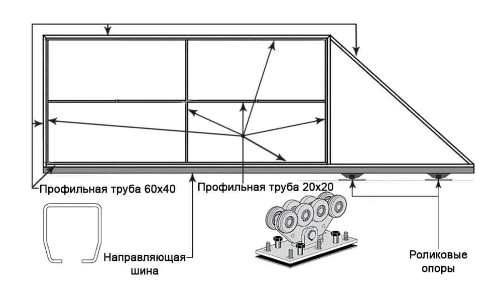 Показать чертежи откатных ворот Откатные ворота с калиткой под ключ - купить, цена с установкой в Москве