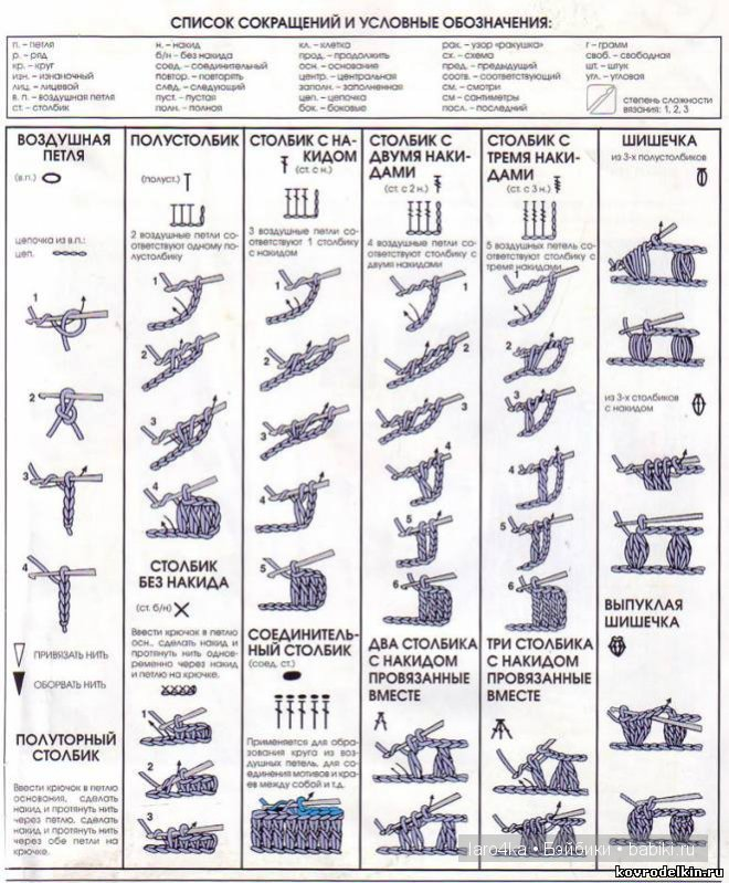 Показать фото схем вязания крючком Уроки вязания крючком. Основные виды столбиков при вязании крючком. / Вязание дл