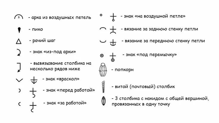 Показать фото схем вязания крючком Как читать схемы вязания крючком. Условные обозначения. Амигуруми - схемы, амигу