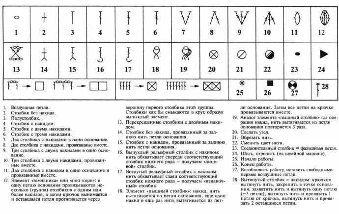 Показать фото схем вязания крючком Чудесная подборка салфеток крючком Вязание, Вязание крючком, Схемы вязания