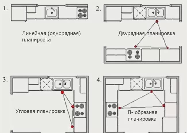 Показать планировка кухни Г-образная кухня: планировка и размещение углового гарнитура