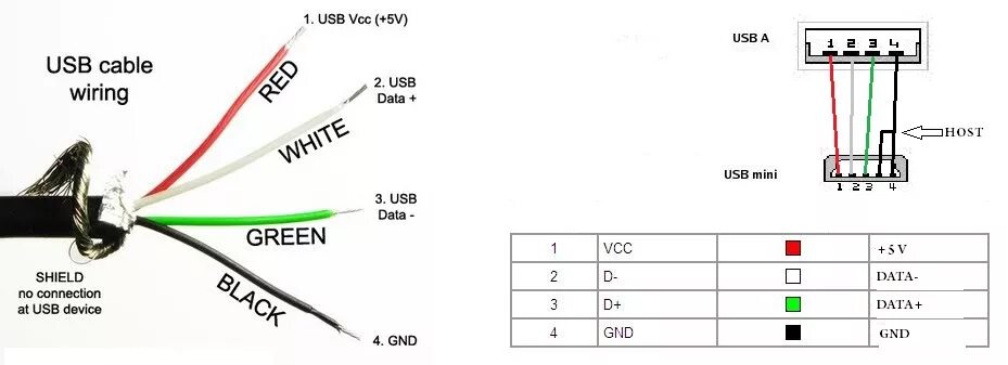 Показать распайку Распиновка USB micro Штекера? - Сообщество "Android" на DRIVE2