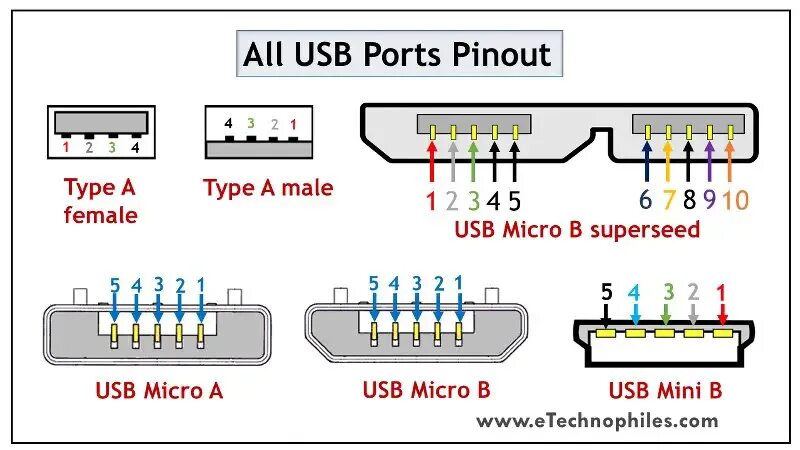 Показать распайку Hipócrita Autorizar punto usb plug pinout Lada Inspiración Preciso