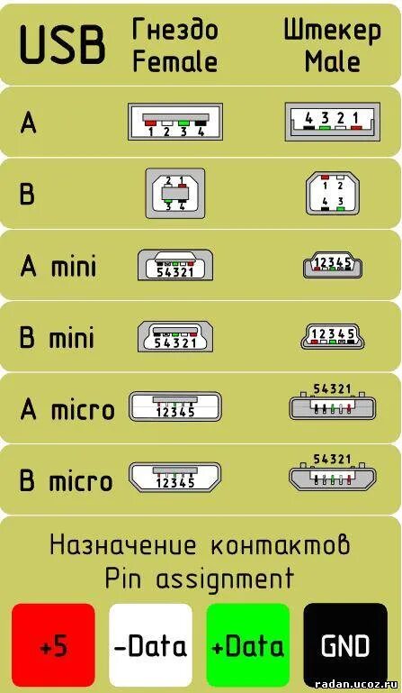 Показать распайку wiki:cmp:conn:usb_connectors_pinouts.png INMYS WIKI