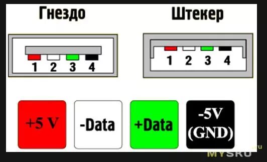 Показать распайку Штатное USB и Pioneer MVH-AV290BT - KIA Rio (3G), 1,6 л, 2017 года автозвук DRIV