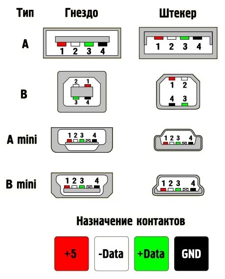 Показать распайку USB разъем магнитолы на приборную панель - Renault Logan (1G), 1,4 л, 2009 года 